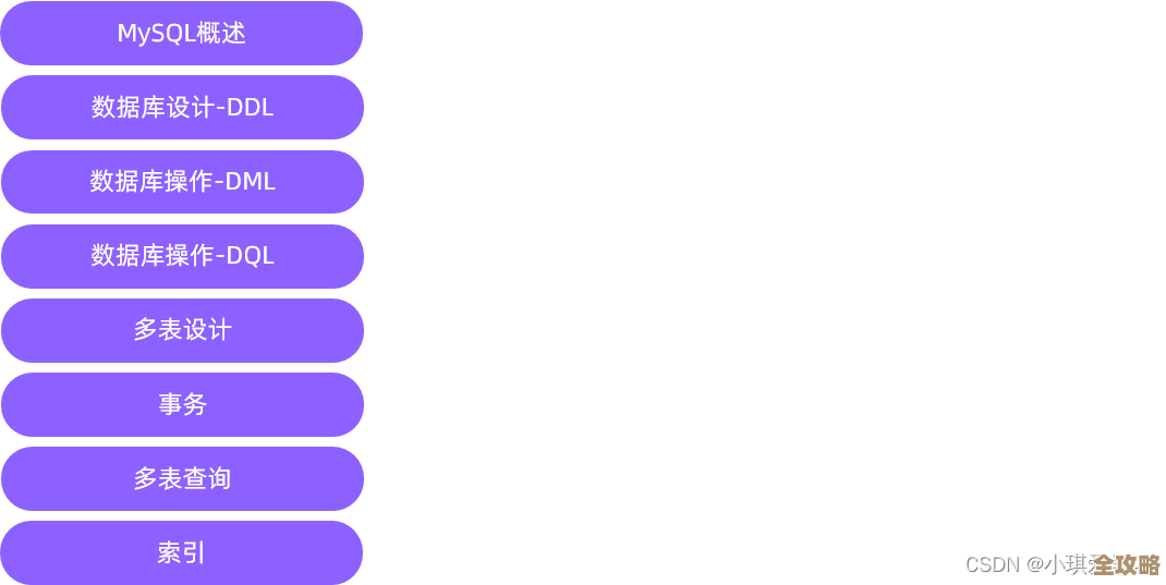 MySQL报错3098，ER_BEFORE_DML_VALIDATION_ERROR故障修复和远程处理方法分享