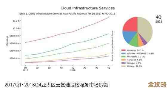 说实话，云计算对中小企业带来的那些好处，真不是一般的多，也挺关键的