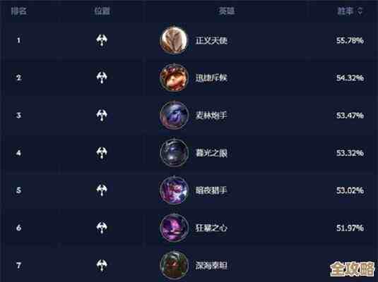 英雄联盟手游打野英雄攻略.中后期该换谁好？