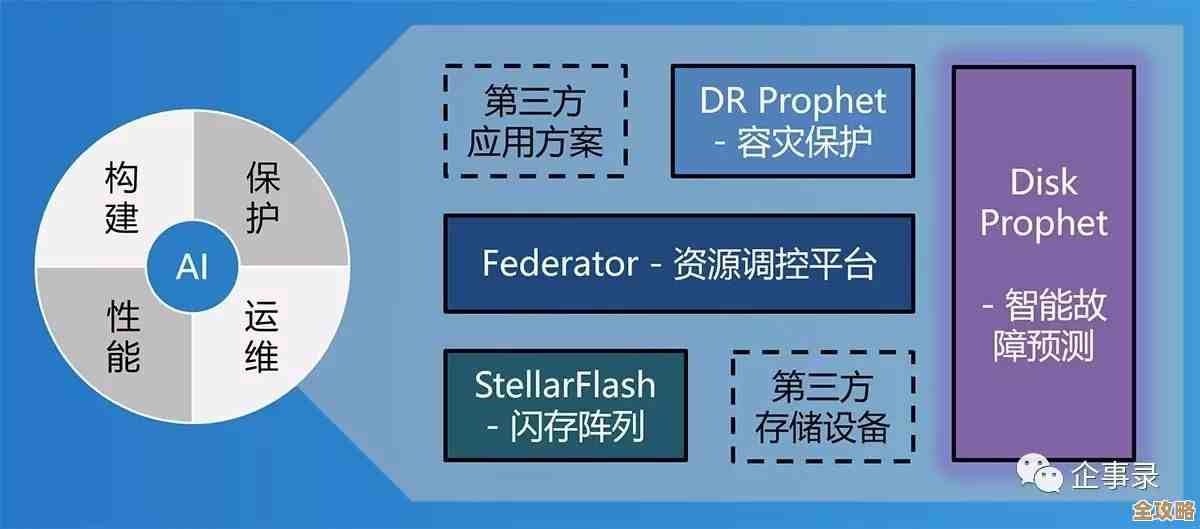 Redis混合存储怎么精准提升数据活跃度，融合技术真有用吗？