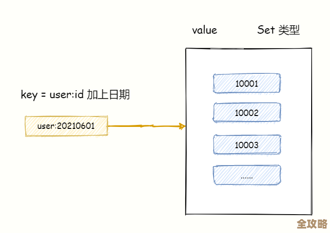 Redis队列怎么查用量从头开始看，实际操作步骤分享