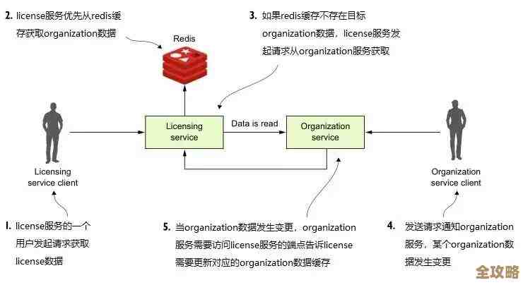Redis写数据的时候到底会不会给啥返回值啊，写入后能不能拿到确认信息？
