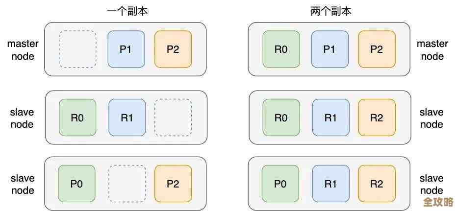 Redis高可用到底怎么搞，简单聊聊那些保证应用不停的技术秘密