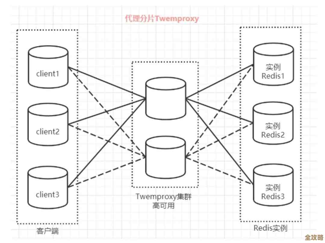 Redis和关系型数据库到底差在哪儿，优缺点和用处聊聊看