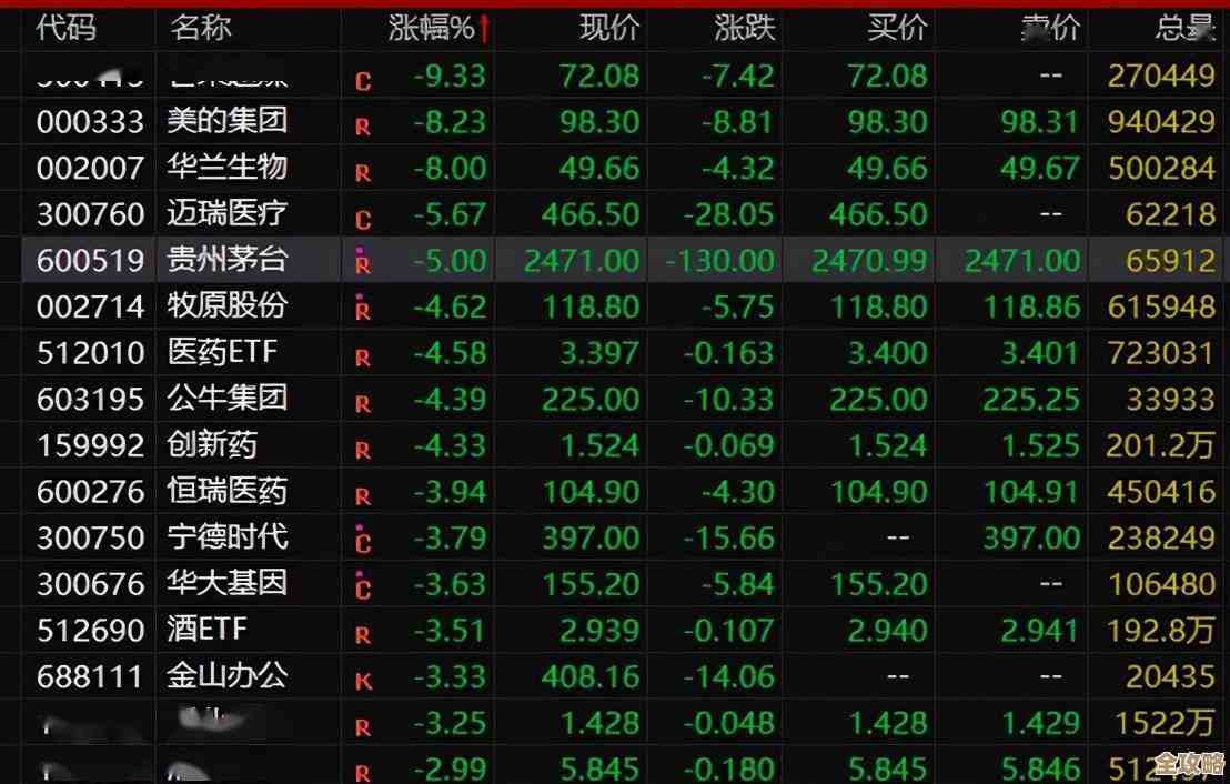 异象回声新手入门等级提升路线和装备选择还没捋清楚