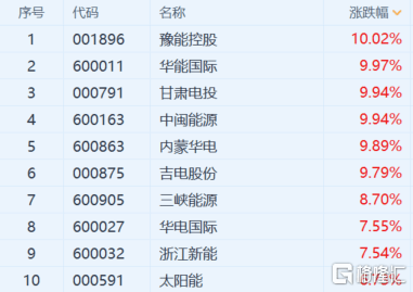 异象回声新手入门等级提升路线和装备选择还没捋清楚
