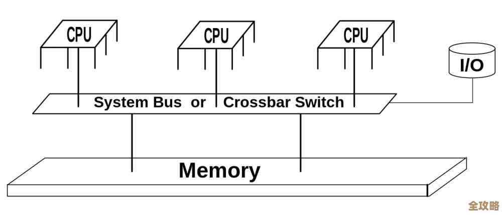 网易面试遇CPU飙升900%卡得慌到底咋整才好啊