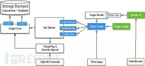 关系型数据库在存储和管理空间数据时到底是怎么安排结构的，有哪些方法和特点呢