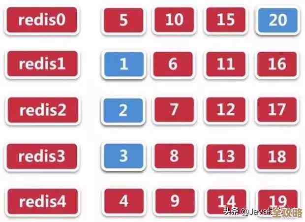 Redis分布式锁怎么用才靠谱，聊聊那些坑和实操经验分享