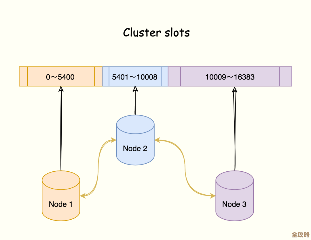 Redis能让数据访问飞快，为啥大家都离不开它呢？