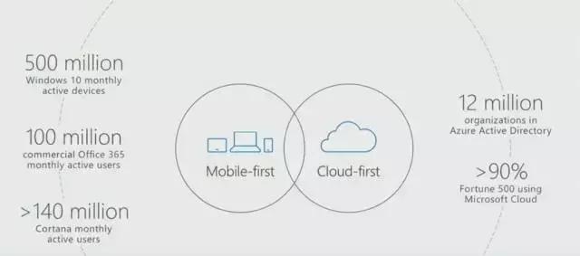 边缘计算市场未来会变得超级大，规模可能突破千亿美元级别