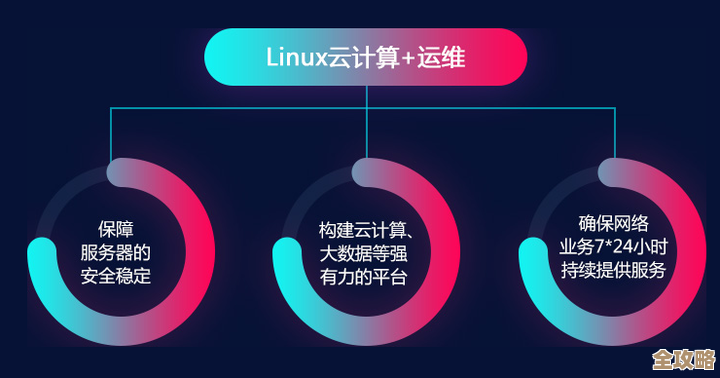 云服务其实开发只是小头，真正重心全在运维上面才靠谱
