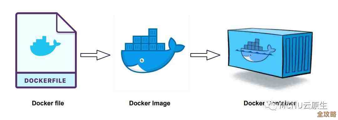 Docker容器里应用程序要怎么才能不慌不忙地优雅退出呢，真不是件简单事