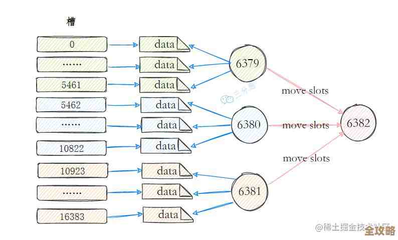 Redis迁移那些事儿，关键数据怎么保住才不慌乱