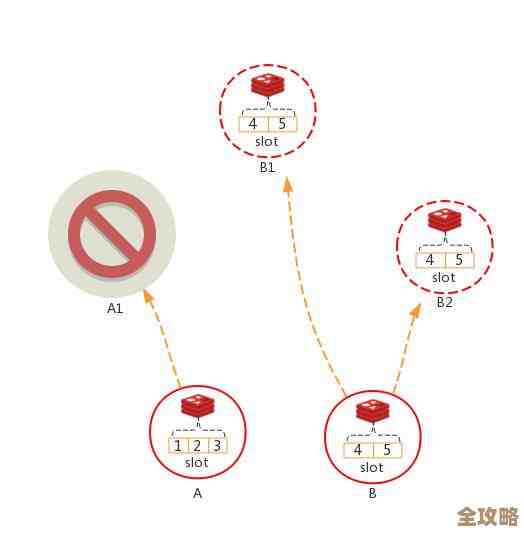Redis迁移那些事儿，关键数据怎么保住才不慌乱
