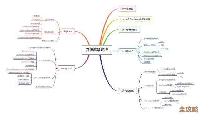 Redis每秒能处理多少并发请求到底有限制吗，性能瓶颈啥时候显现？