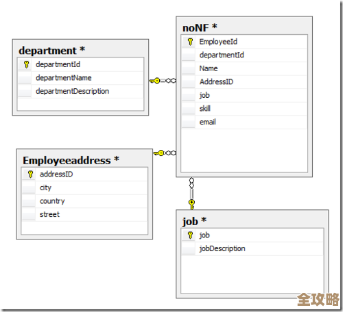 数据库自由表到底是干嘛的，简单聊聊它在数据管理里的那些事儿