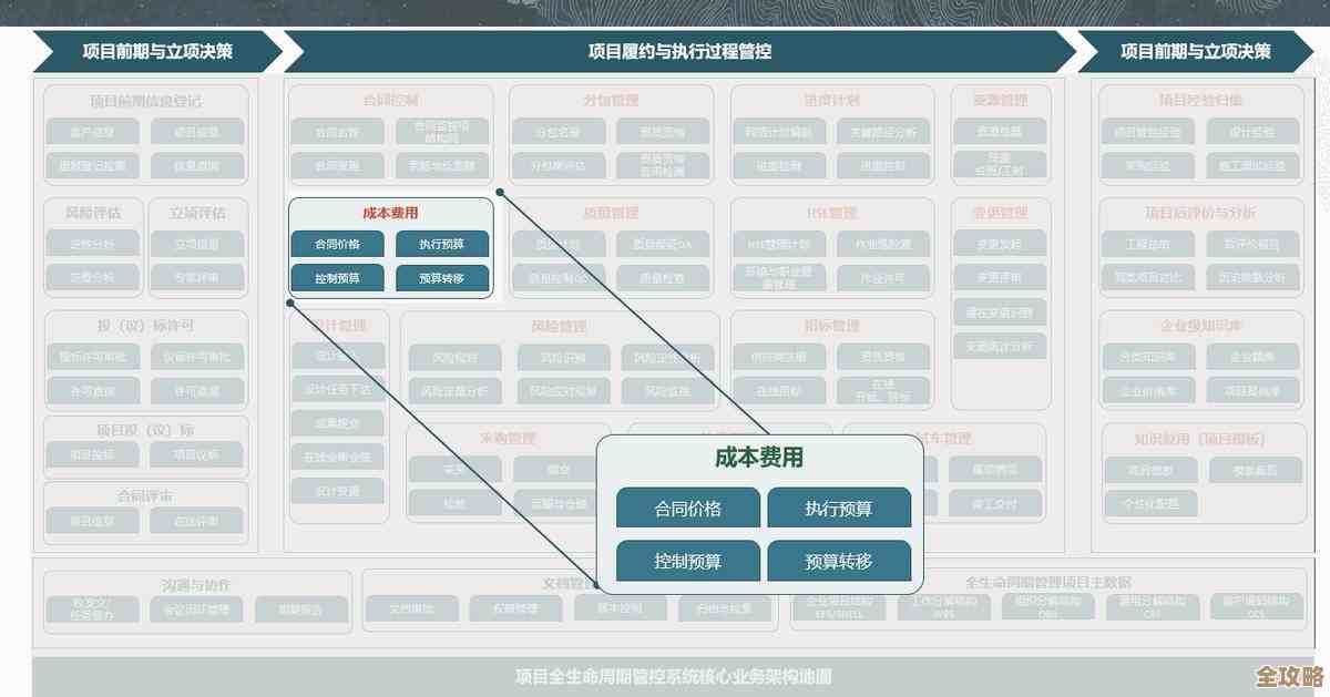 Oracle数据库段管理那些事儿，技巧和经验聊聊再说