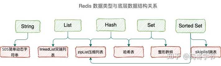 Redis里那些键到底怎么被索引，有效索引机制是咋回事呢？