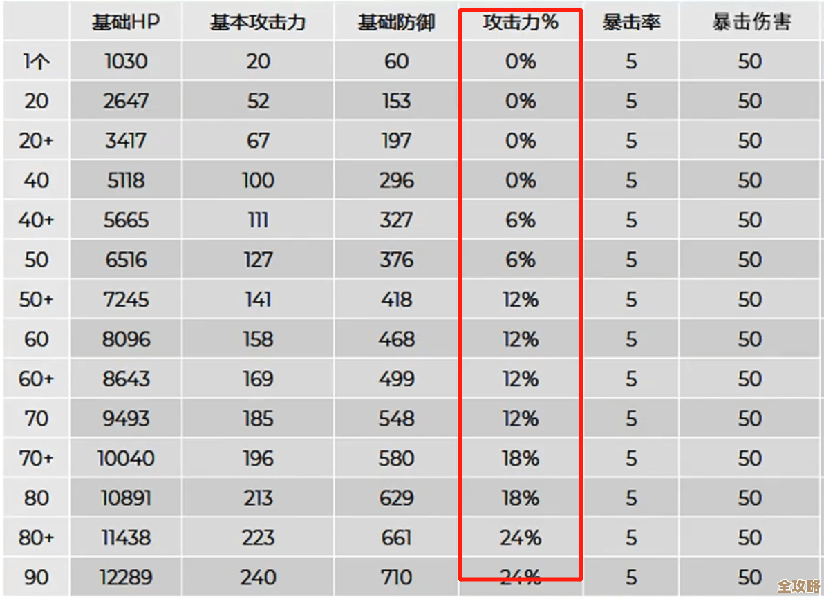 寒天倒影属性究竟值不值？数值走向和隐藏效果随手看看吧