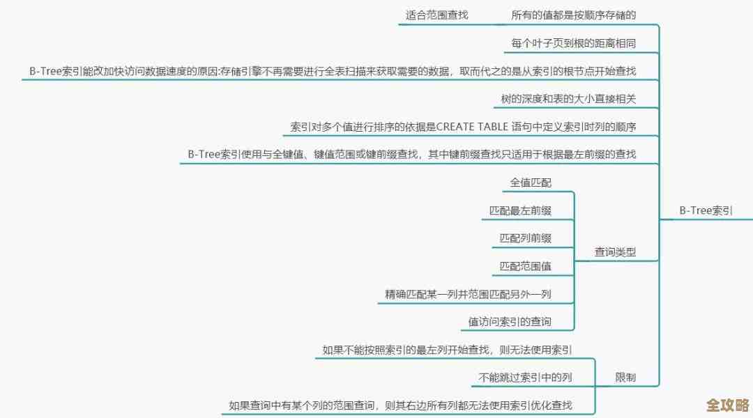 Redis里索引和唯一索引怎么帮查询快点，感觉挺重要的事情吧