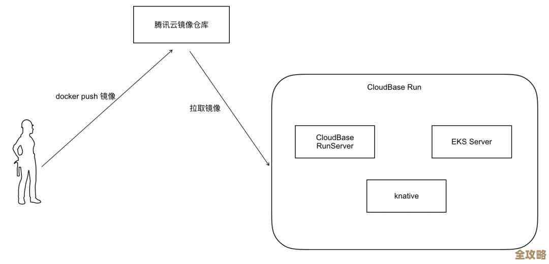 Docker容器跨主机通信怎么指定IP，云原生环境下的那些坑和解决办法