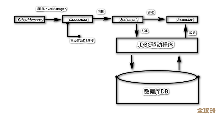 EOS用JNDI连接数据库其实没那么难，简单聊聊怎么轻松搞定这事儿
