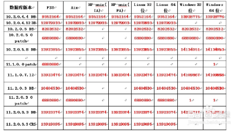 ORA-00342归档日志和resetlogs SCN不匹配导致恢复失败远程帮忙解决方法