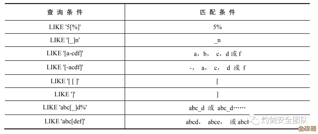 MSSQL里给数据库对象加点描述，方便管理和查找那些细节啥的
