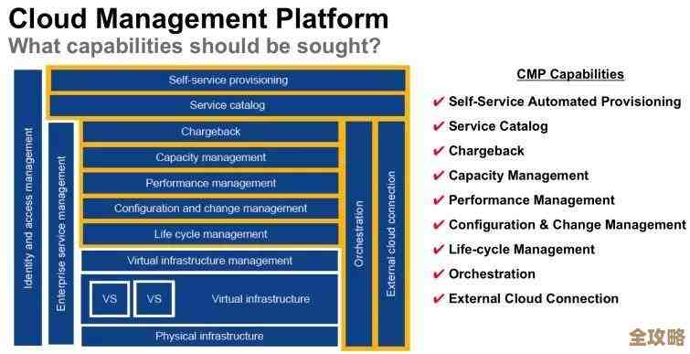 VMware这次在云和数据中心安全上又加了把劲，运维感觉轻松多了不少