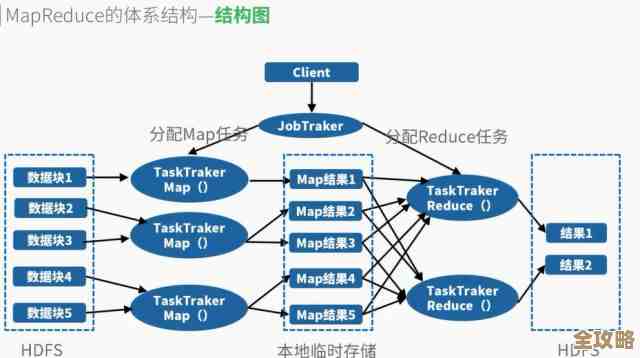 后浪云带你入门Hadoop编程，边学边玩别太严肃了