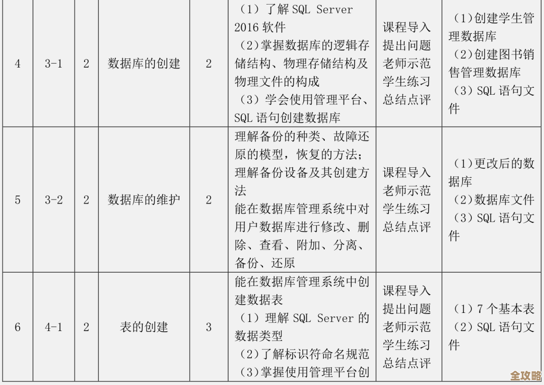 数据库备份时间改了，安全性好像更稳了，数据保护也跟着加强了