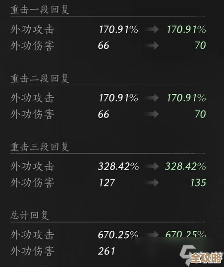 燕云十六声里的明川药典，奇方妙用和治疗方法碎碎念.