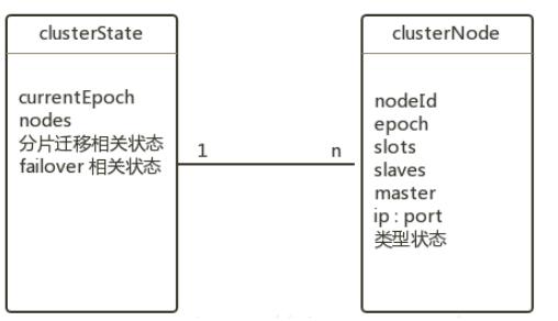 Redis集群性能爆表，轻松应对超卖难题，实战经验分享