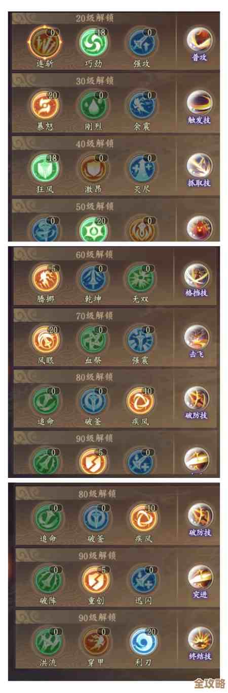 境界培养路线在太古妖皇诀里，没想到这些副本经验这么香