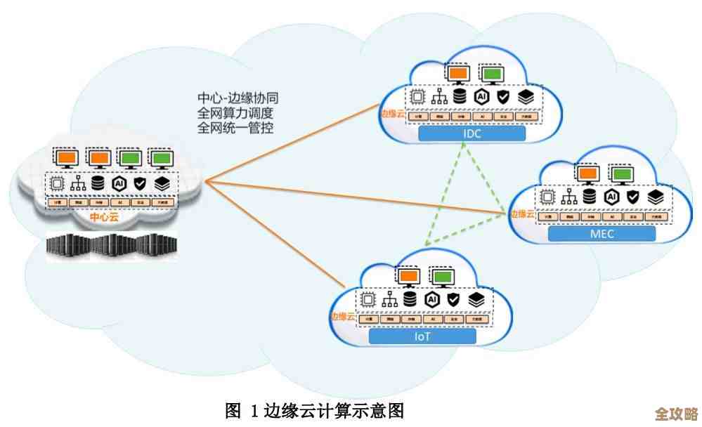 云计算最终会不会变成一台超级大脑，大家都用着无服务器但其实背后全连一起了