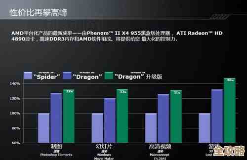 AMD四核皓龙处理器性能强劲，助力企业信息化升级更高效更稳定