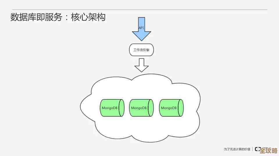 MongoDB Atlas现在能让你在不同云服务商之间搭建数据库集群，灵活又方便