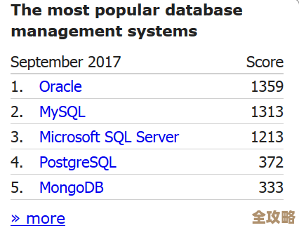 说说SQL Server那些特别的地方，可能你没注意到但挺重要的