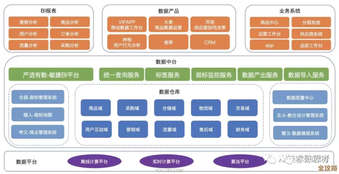 阿里高手实战总结，聊聊Kafka到底咋架构和原理那些事儿