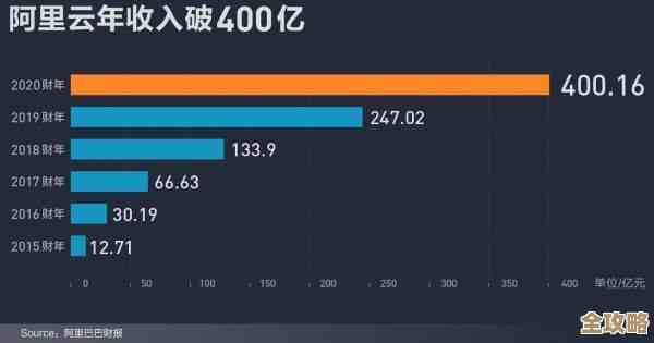 中国视频云市场爆发式增长，阿里云三年稳坐头把交椅不动摇