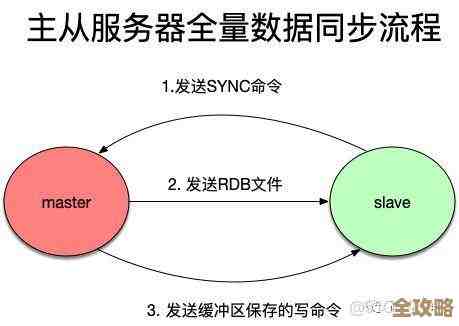 Redis连接断了秒数呼唤重连超时别慌，聊聊redis超时自动重连那些事儿