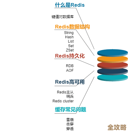 Redis知识总结超详细，内容丰富到让你停不下来，四万字干货全在这儿