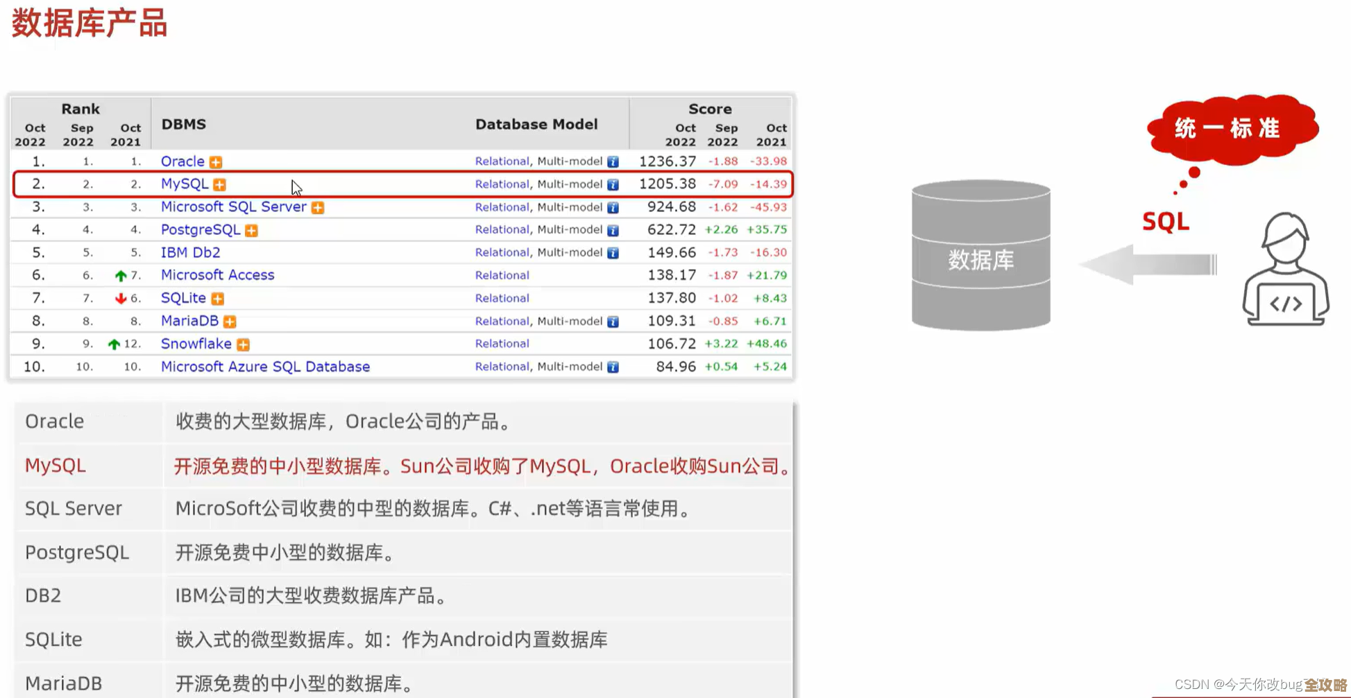 MySQL报错MY-011911怎么解决，远程帮你快速修复故障问题
