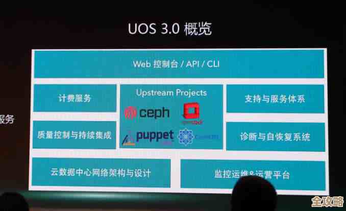 UnitedStack有云UOS又添Redis服务，云平台功能更丰富了，开发者用起来更方便