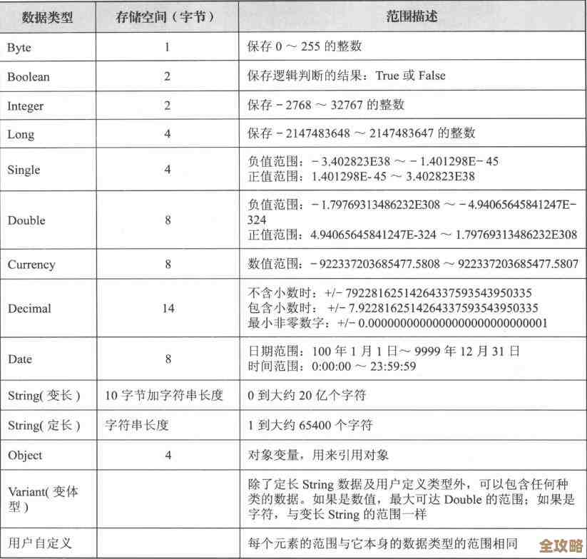 学VBA连接数据库那些字符串怎么用，搞定多种数据源其实没那么难