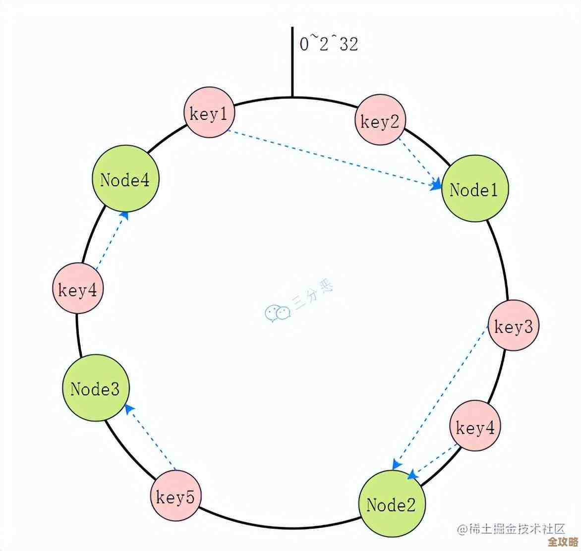 Redis到底能帮你啥好处，聊聊它那些实用福利和优势