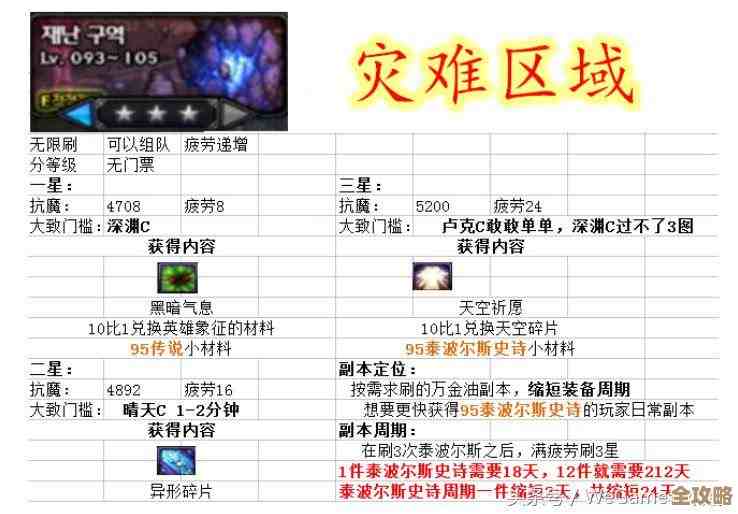 卢克搬砖职业怎么选，输出下手快还是省事重要…