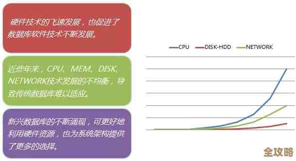 数据库应用变化快，DBA该怎么跟上这三大趋势才能不掉队