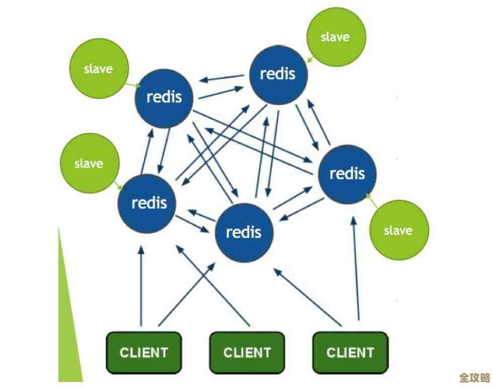 用Redis当数据库其实挺靠谱，聊聊怎么搭建又快又稳的架构